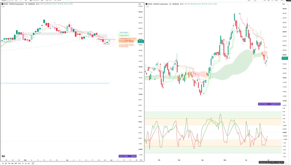 NVDA — Signals + Liquidity