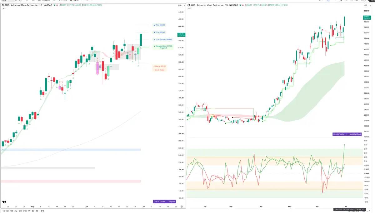 AMD — Signals + Liquidity
