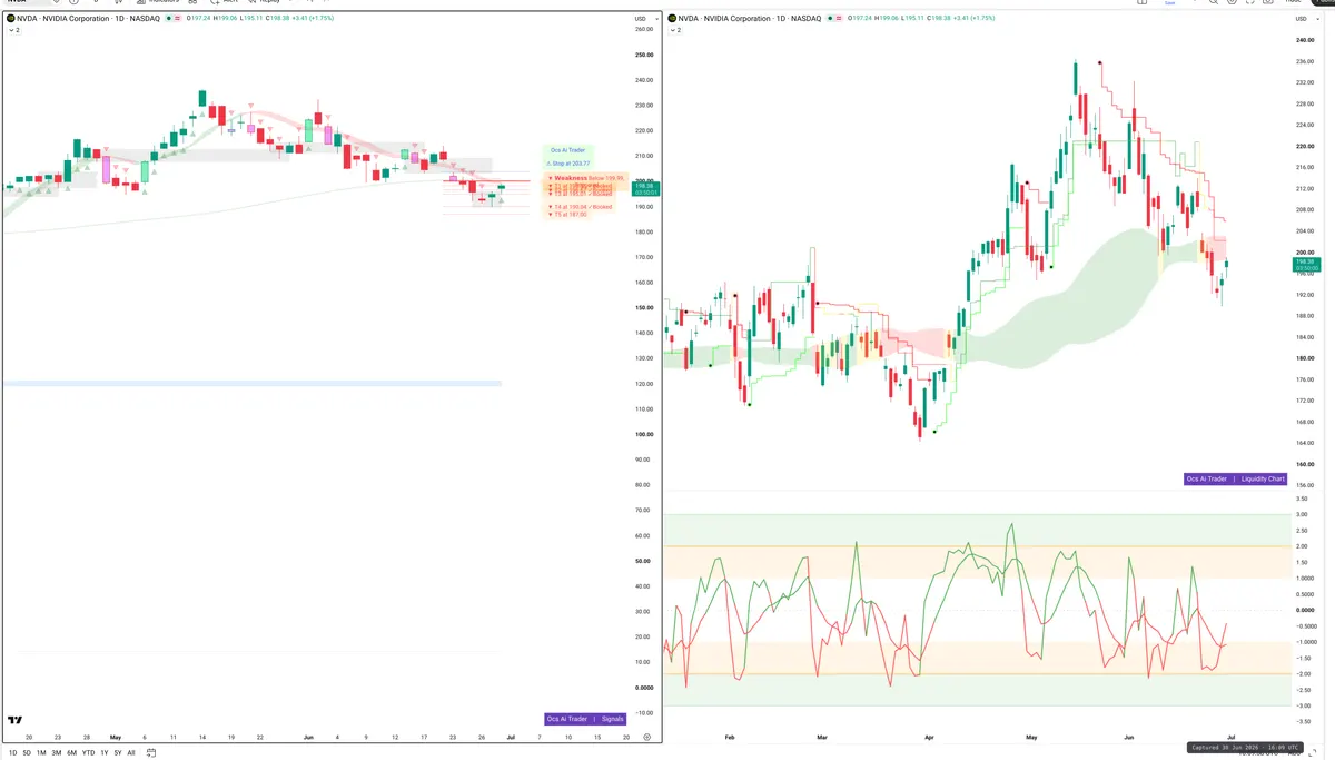 NVDA — Signals + Liquidity