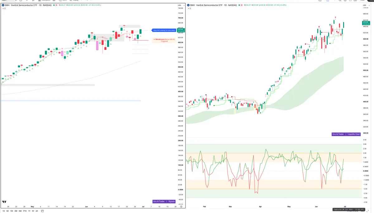 SMH — Signals + Liquidity
