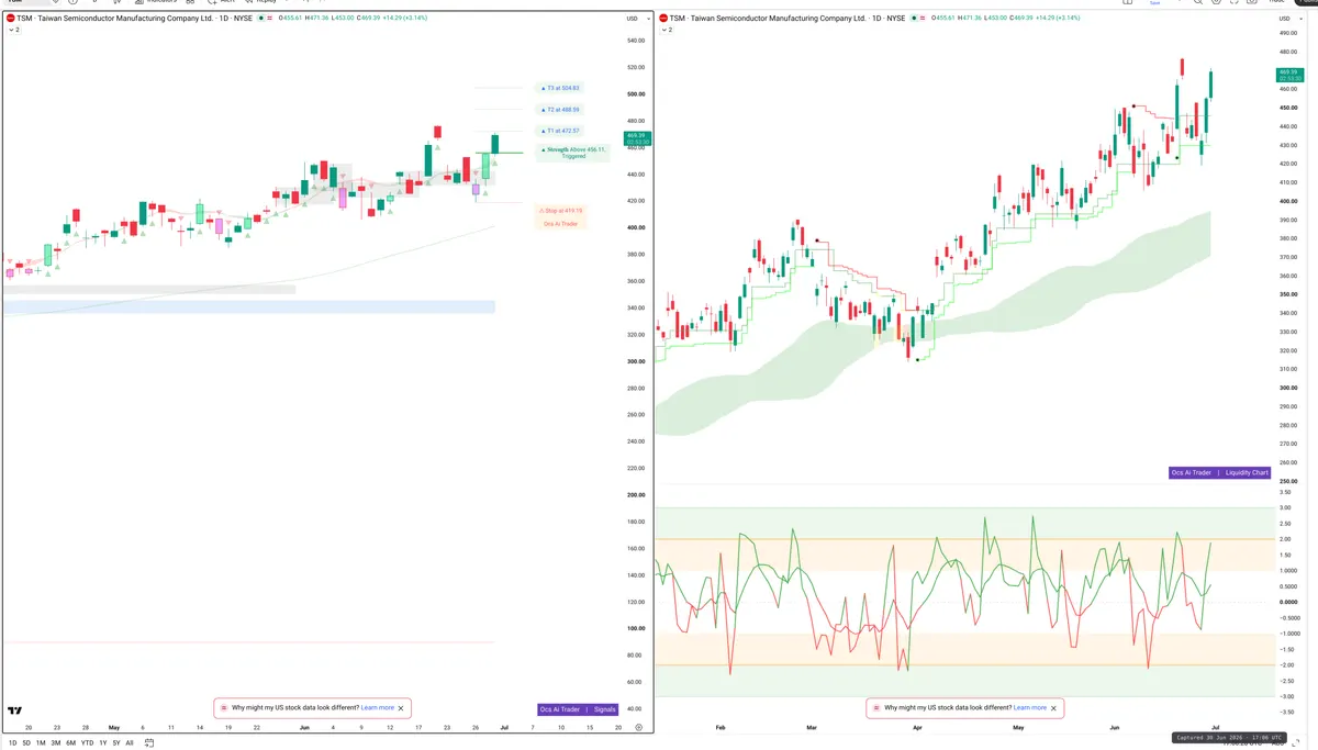TSM — Signals + Liquidity