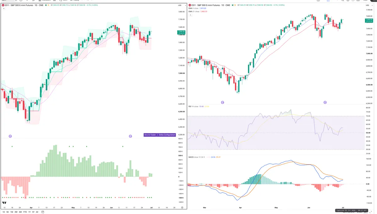 ES=F — Delta + Technical