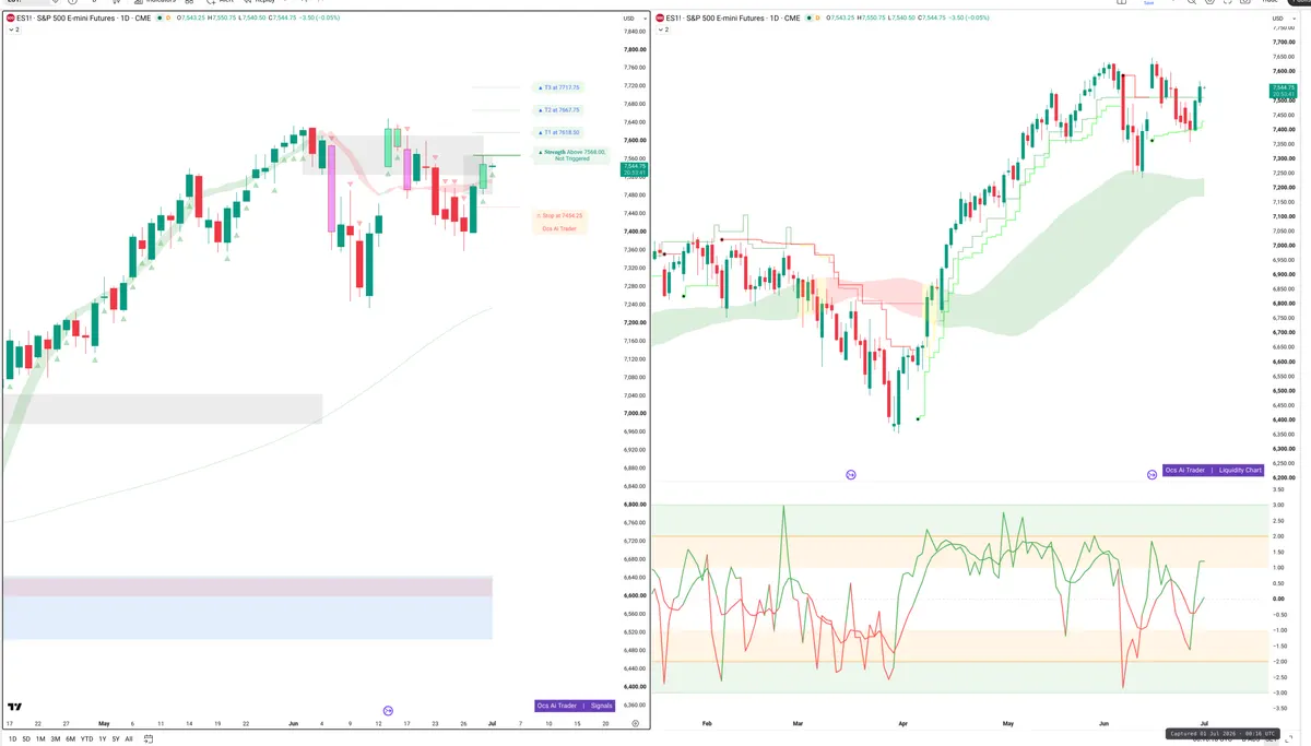 ES=F — Signals + Liquidity