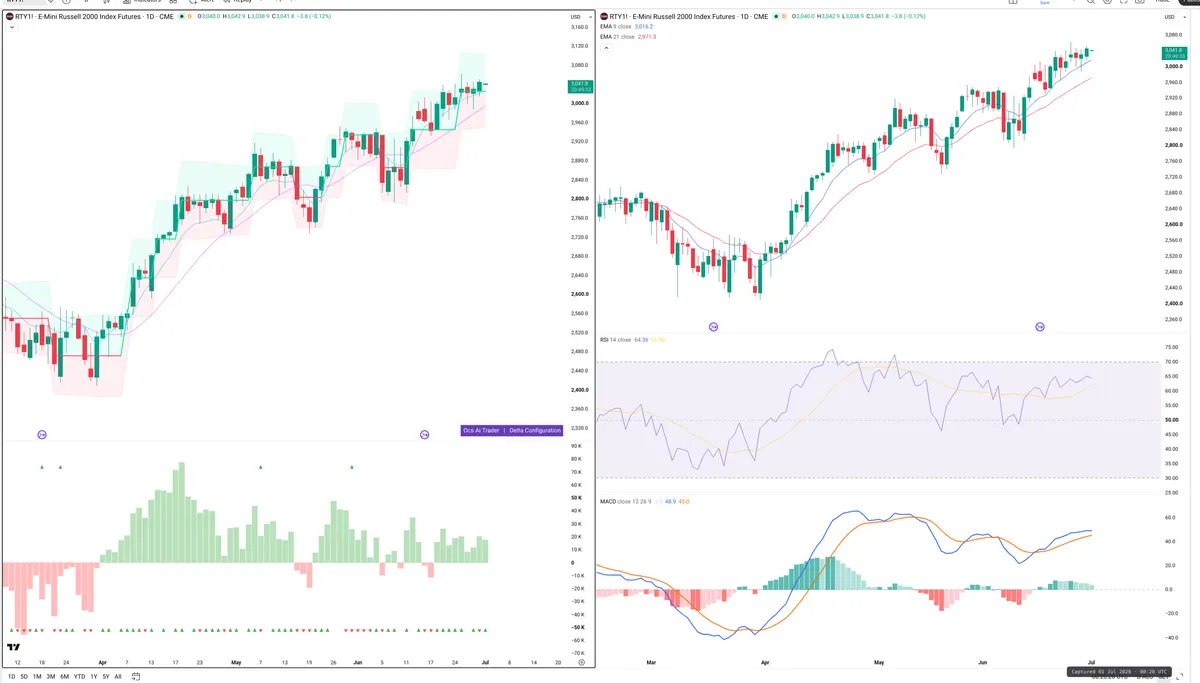 RTY=F — Delta + Technical