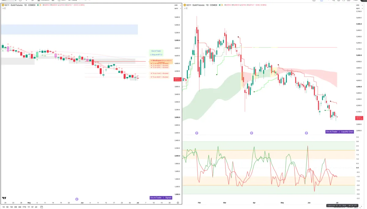 GC — Signals + Liquidity