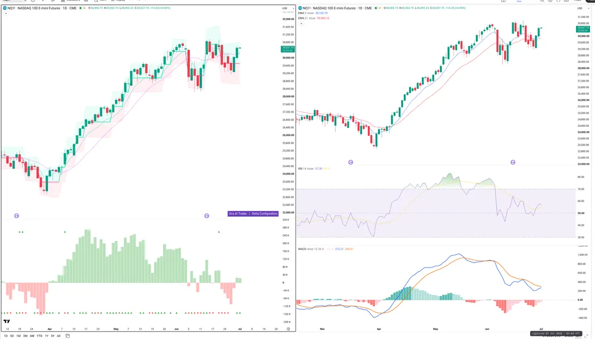 NQ=F — Delta + Technical