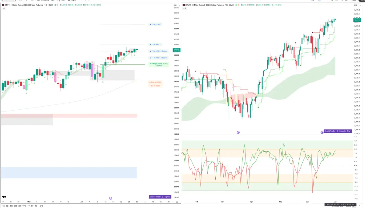 RTY=F — Signals + Liquidity