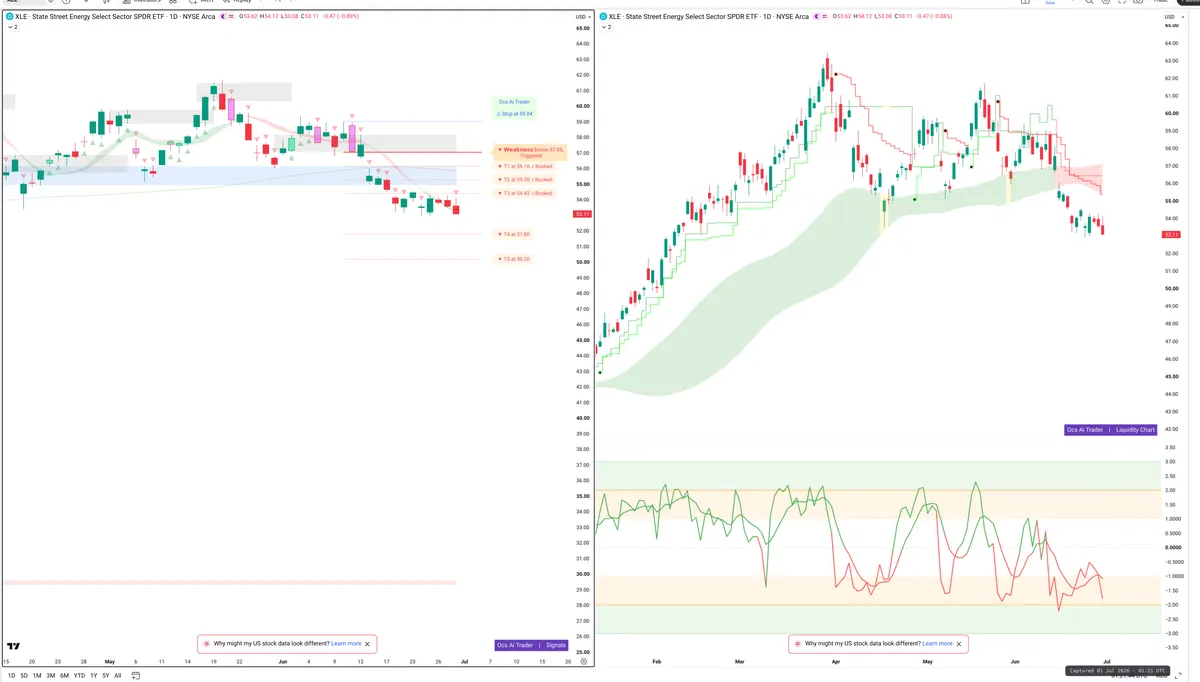 XLE — Signals + Liquidity