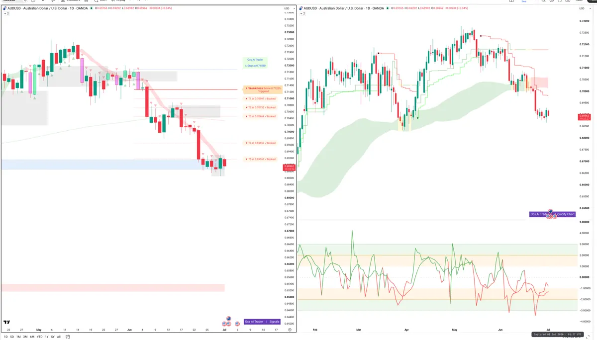 AUDUSD — Signals + Liquidity