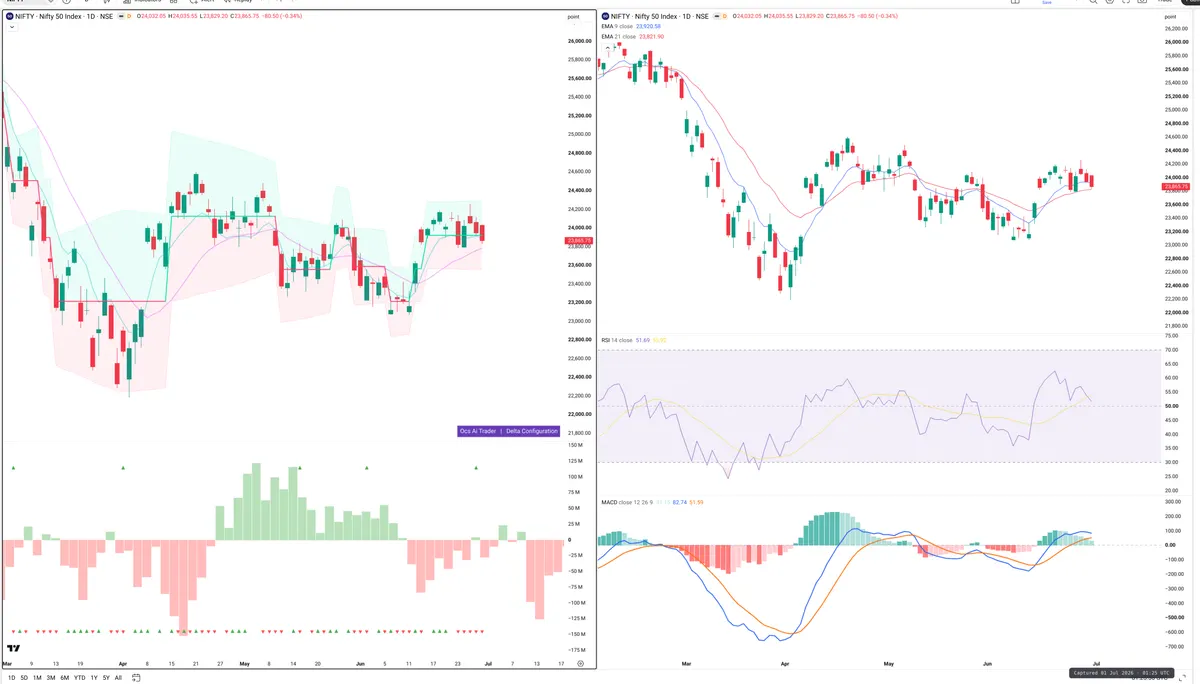 NIFTY — Delta + Technical