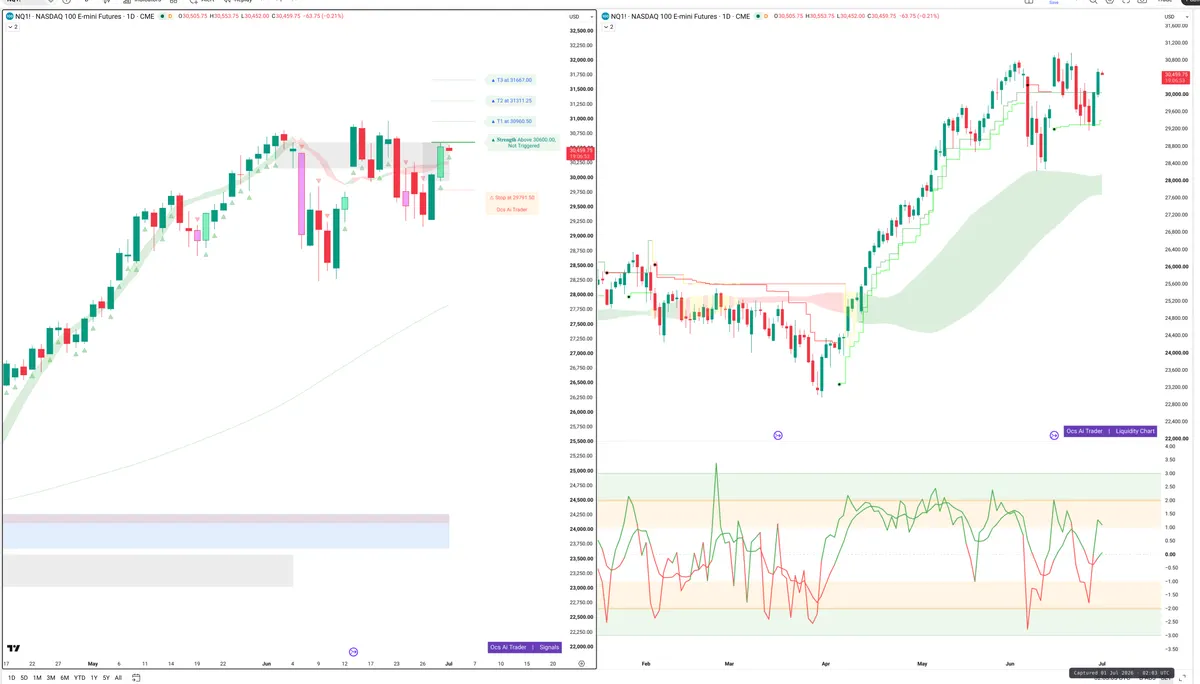 NQ=F — Signals + Liquidity