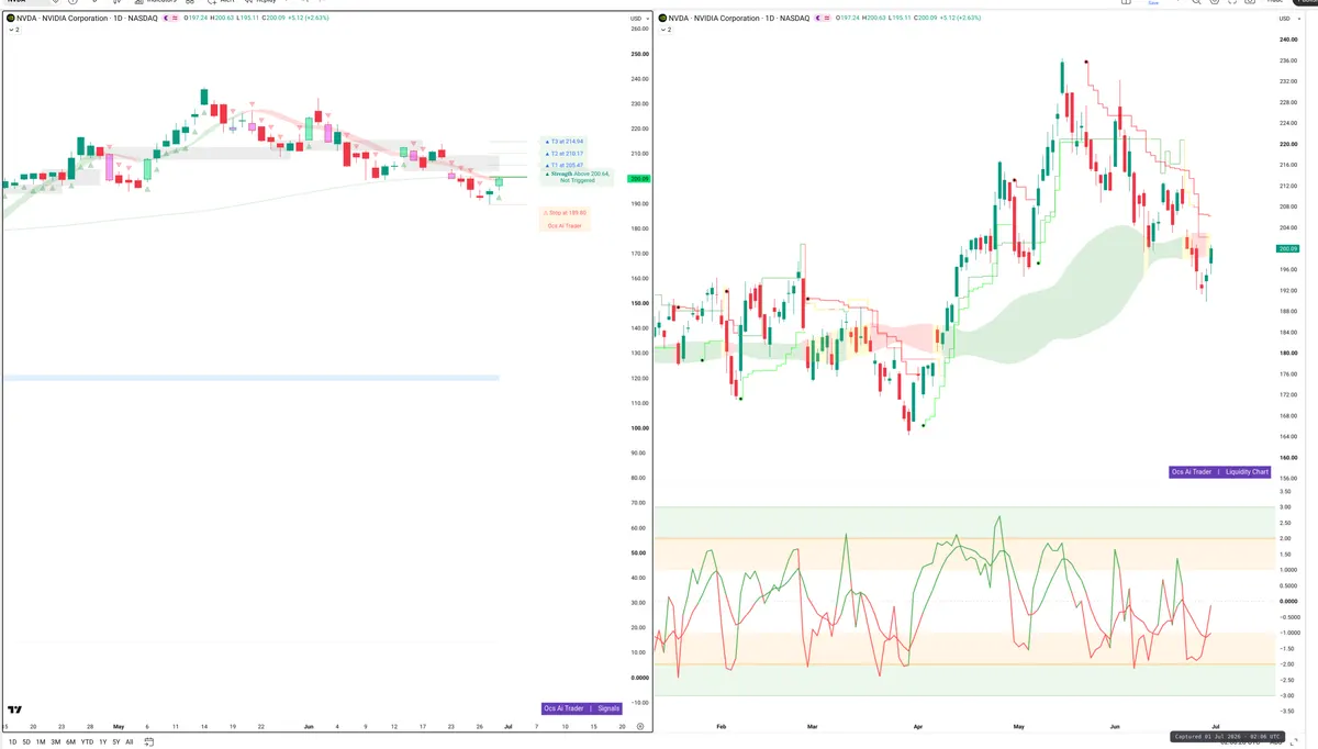 NVDA — Signals + Liquidity