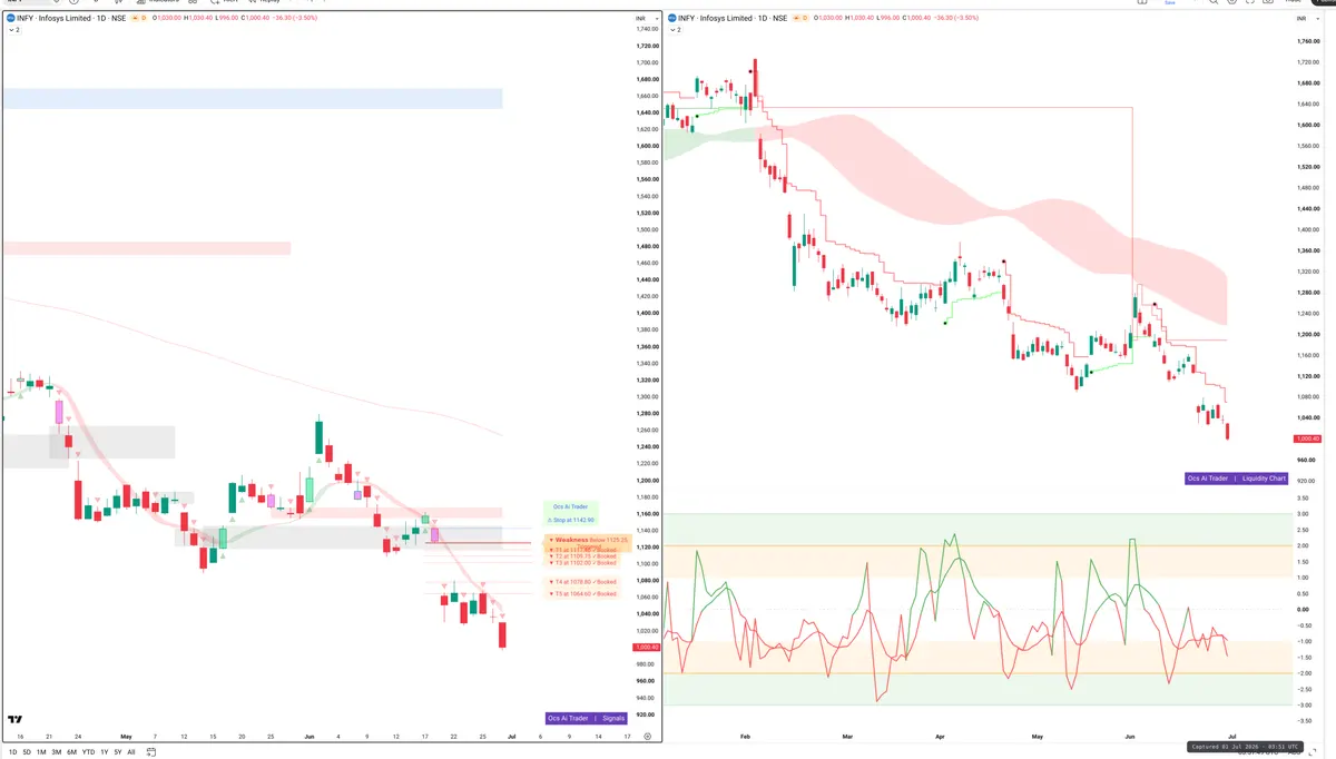 INFY — Signals + Liquidity