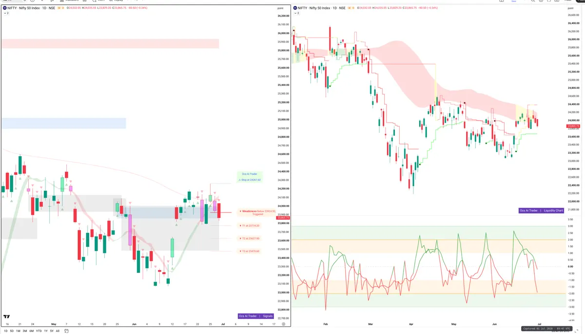 NIFTY — Signals + Liquidity