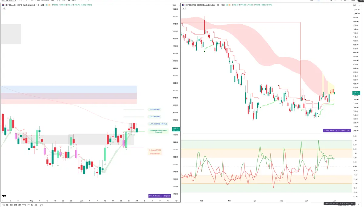 HDFCBANK — Signals + Liquidity