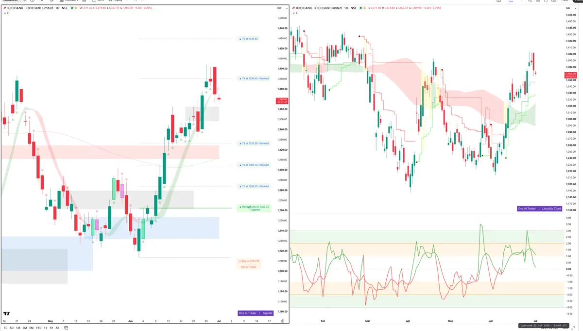 ICICIBANK — Signals + Liquidity