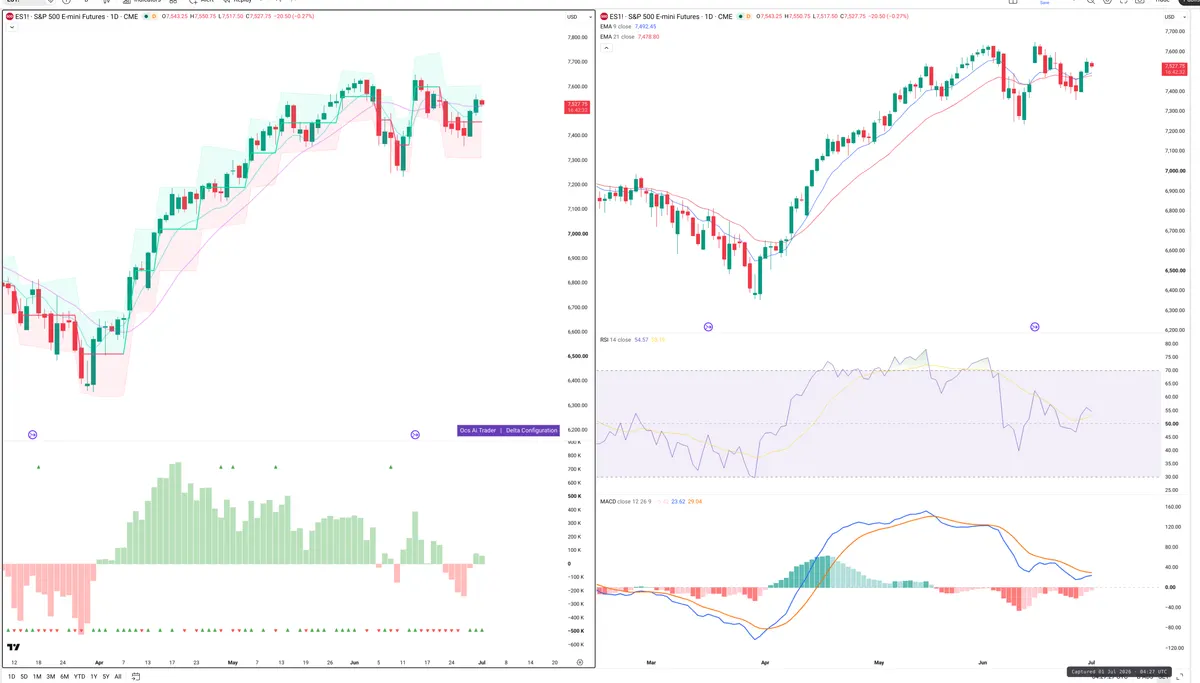 ES=F — Delta + Technical