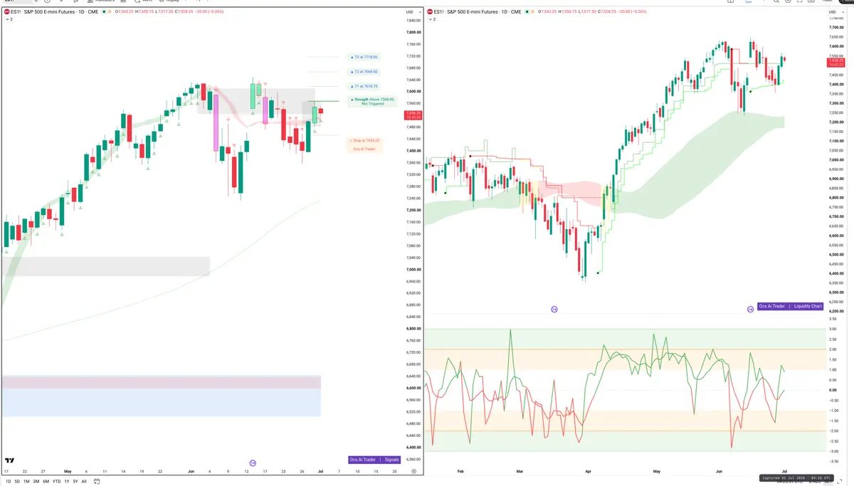 ES=F — Signals + Liquidity