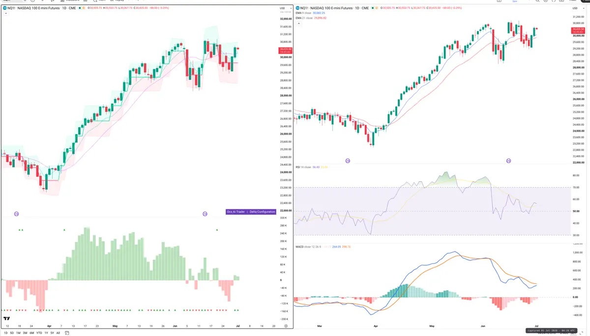 NQ=F — Delta + Technical