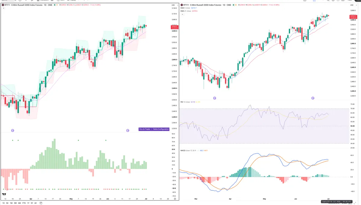 RTY=F — Delta + Technical