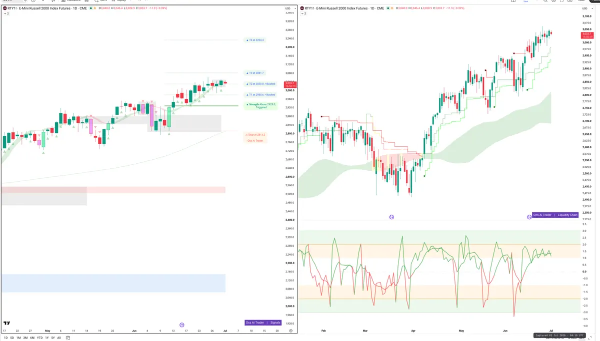 RTY=F — Signals + Liquidity