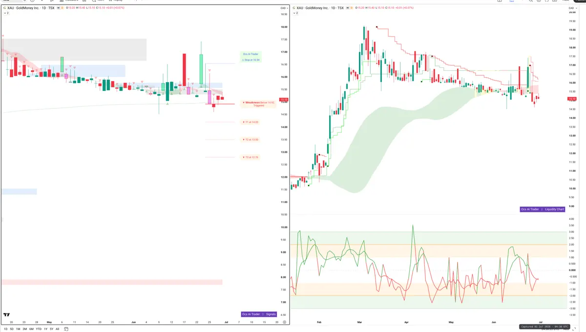 XAU — Signals + Liquidity
