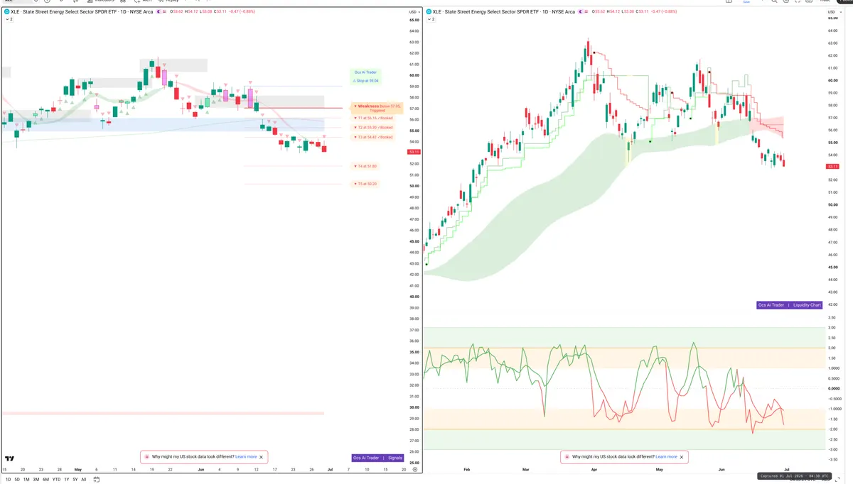 XLE — Signals + Liquidity