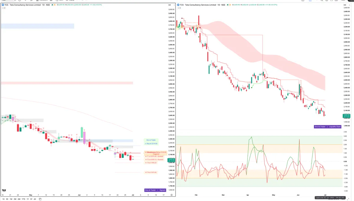 TCS — Signals + Liquidity