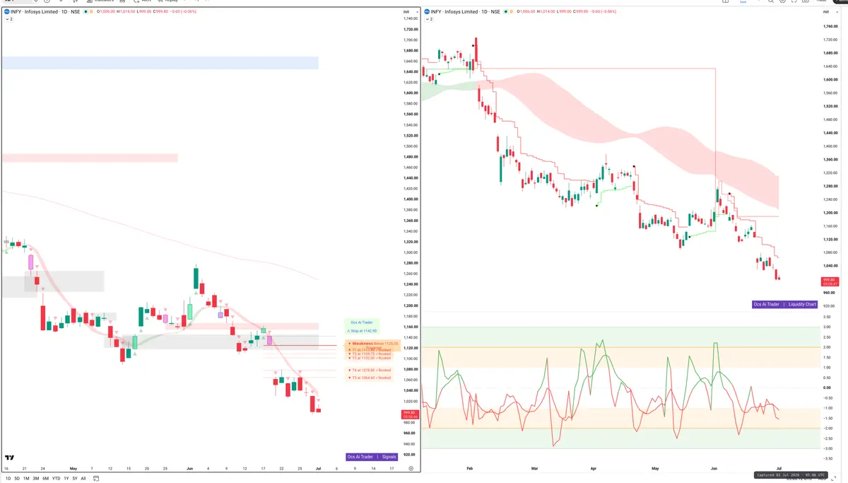INFY — Signals + Liquidity