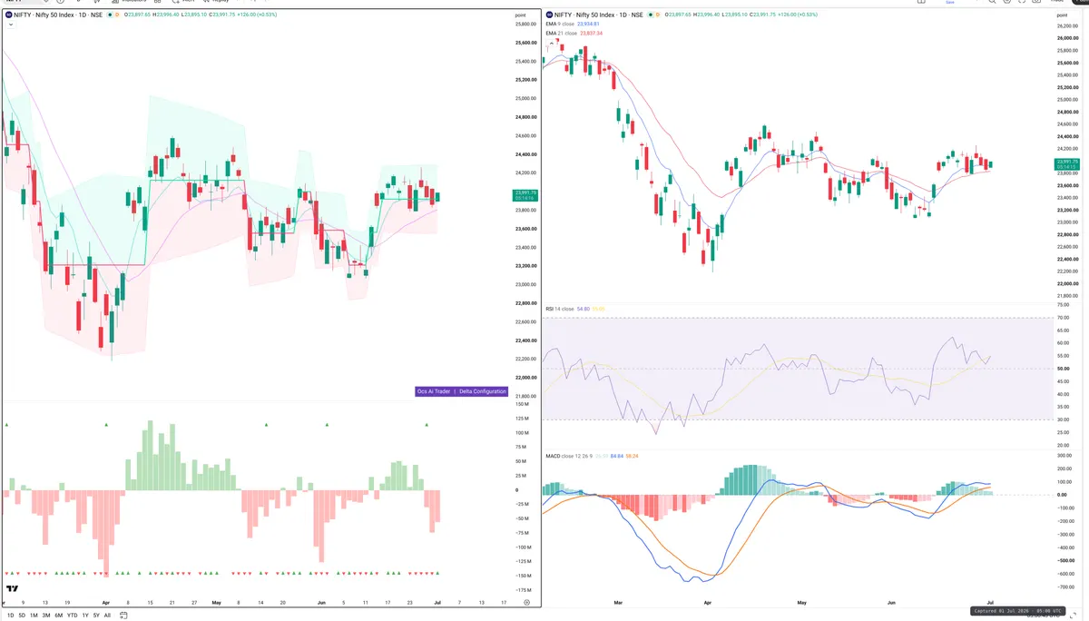 NIFTY — Delta + Technical