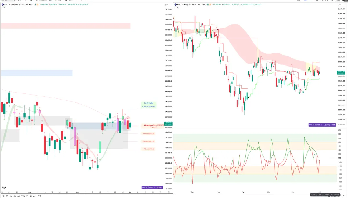 NIFTY — Signals + Liquidity
