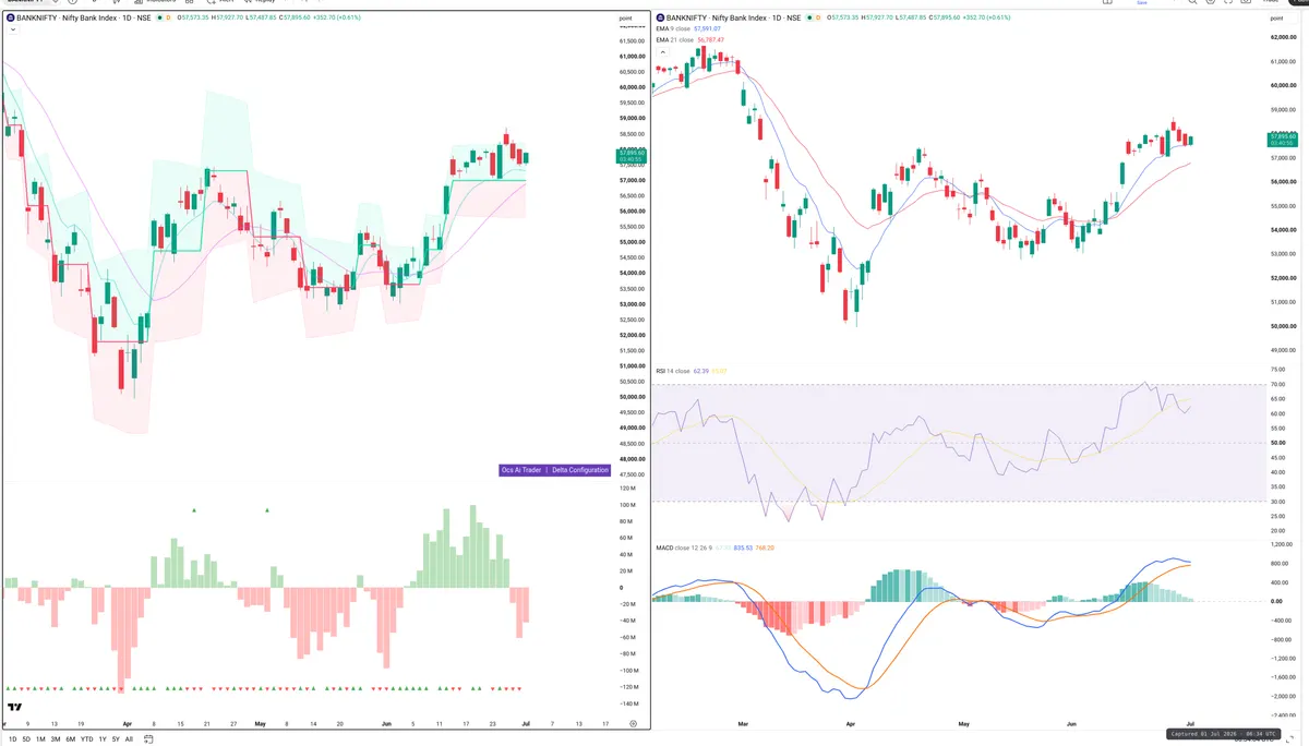 BANKNIFTY — Delta + Technical