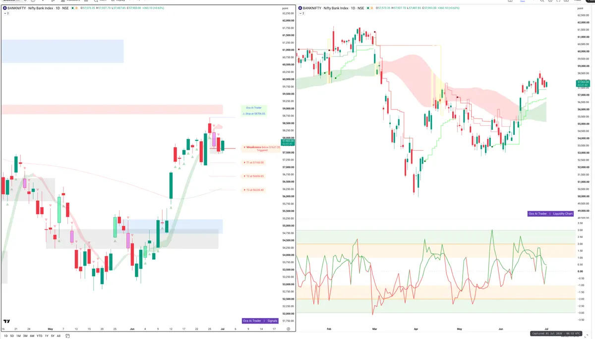 BANKNIFTY — Signals + Liquidity