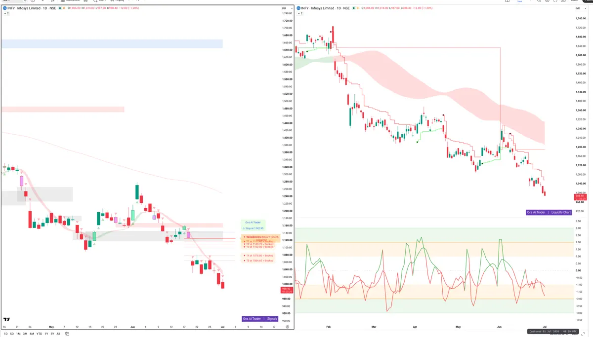 INFY — Signals + Liquidity