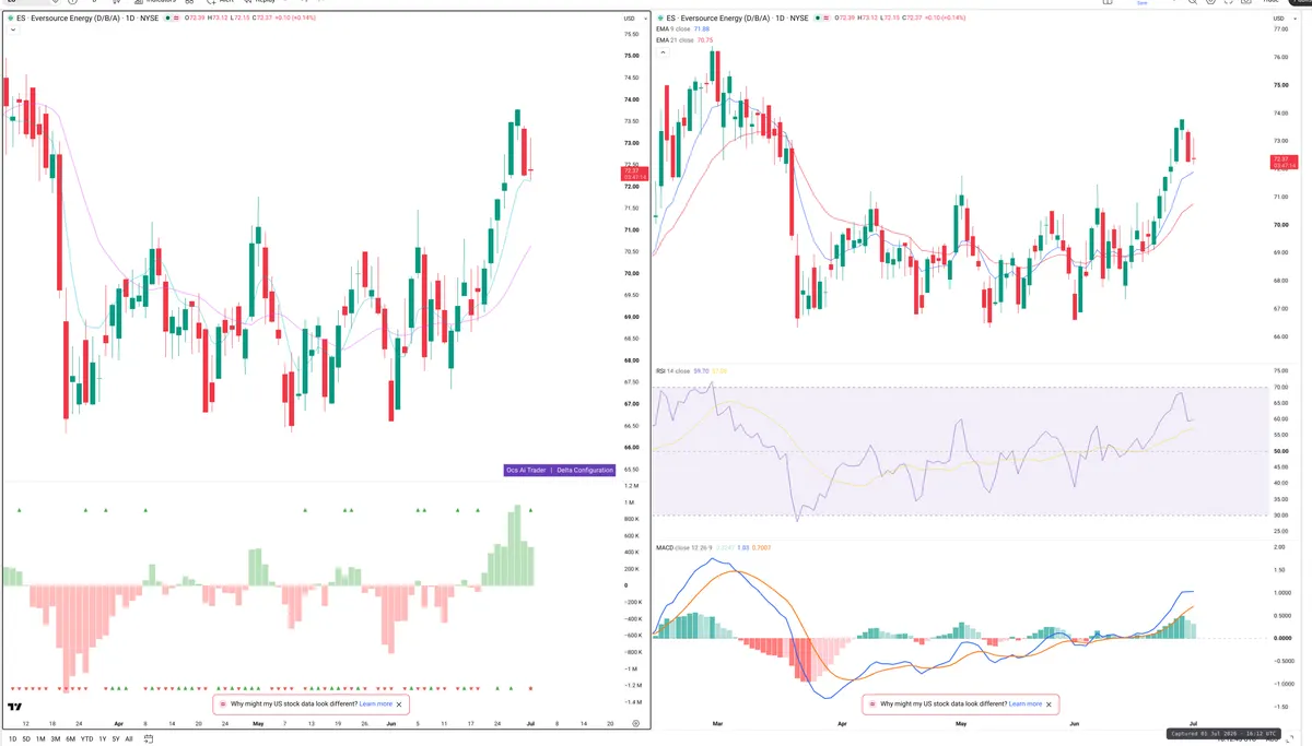 ES — Delta + Technical