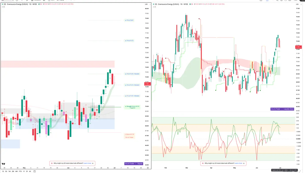 ES — Signals + Liquidity