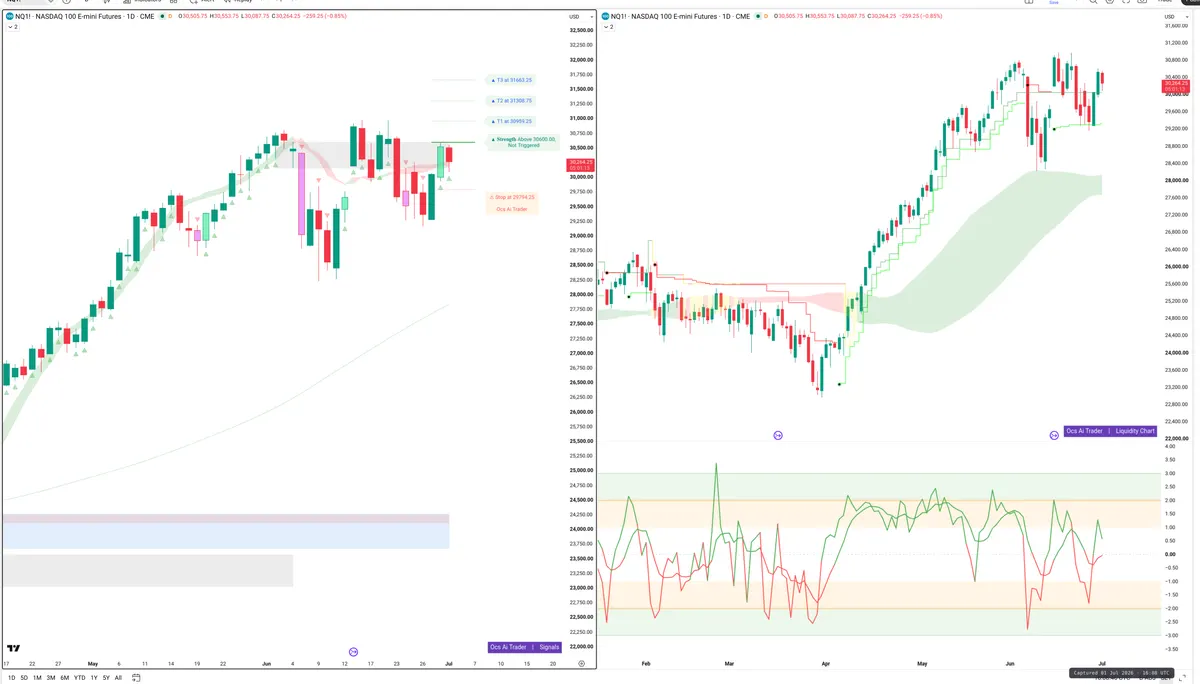 NQ — Signals + Liquidity