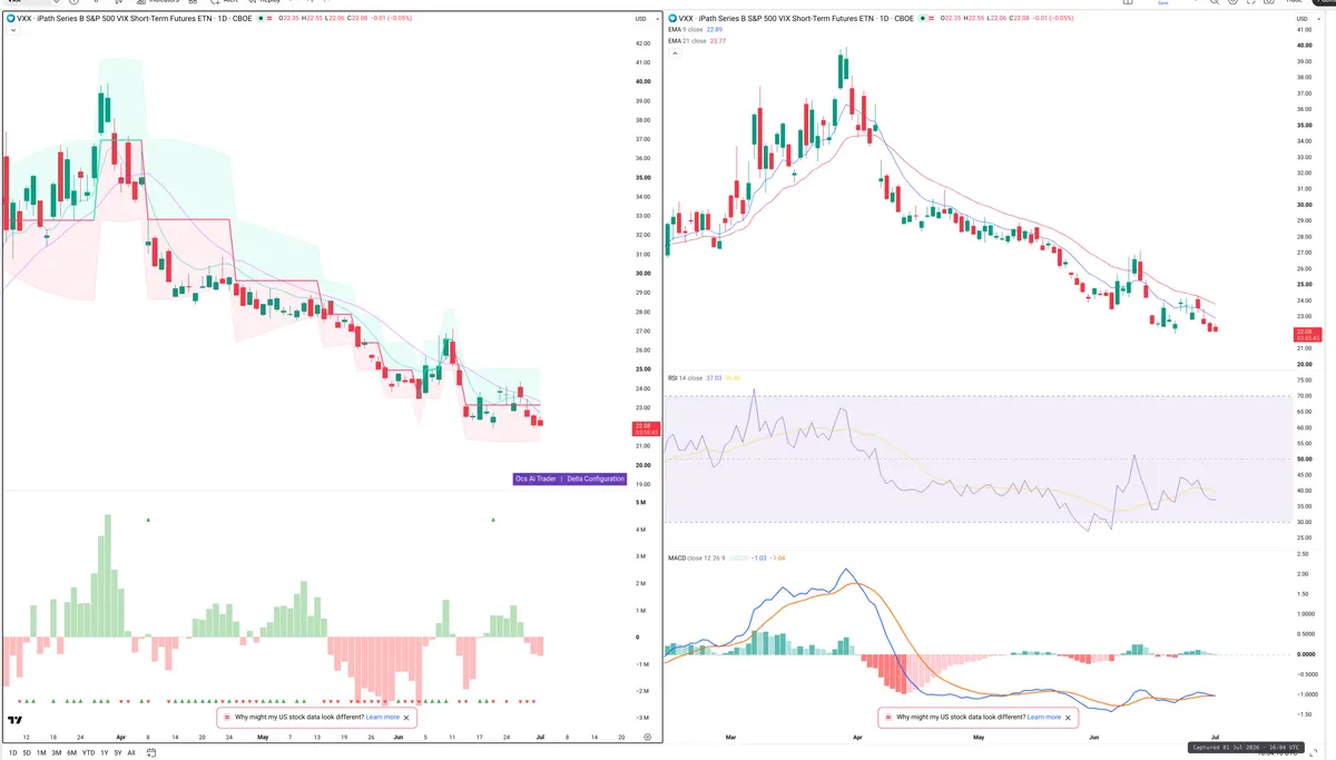 VXX — Delta + Technical