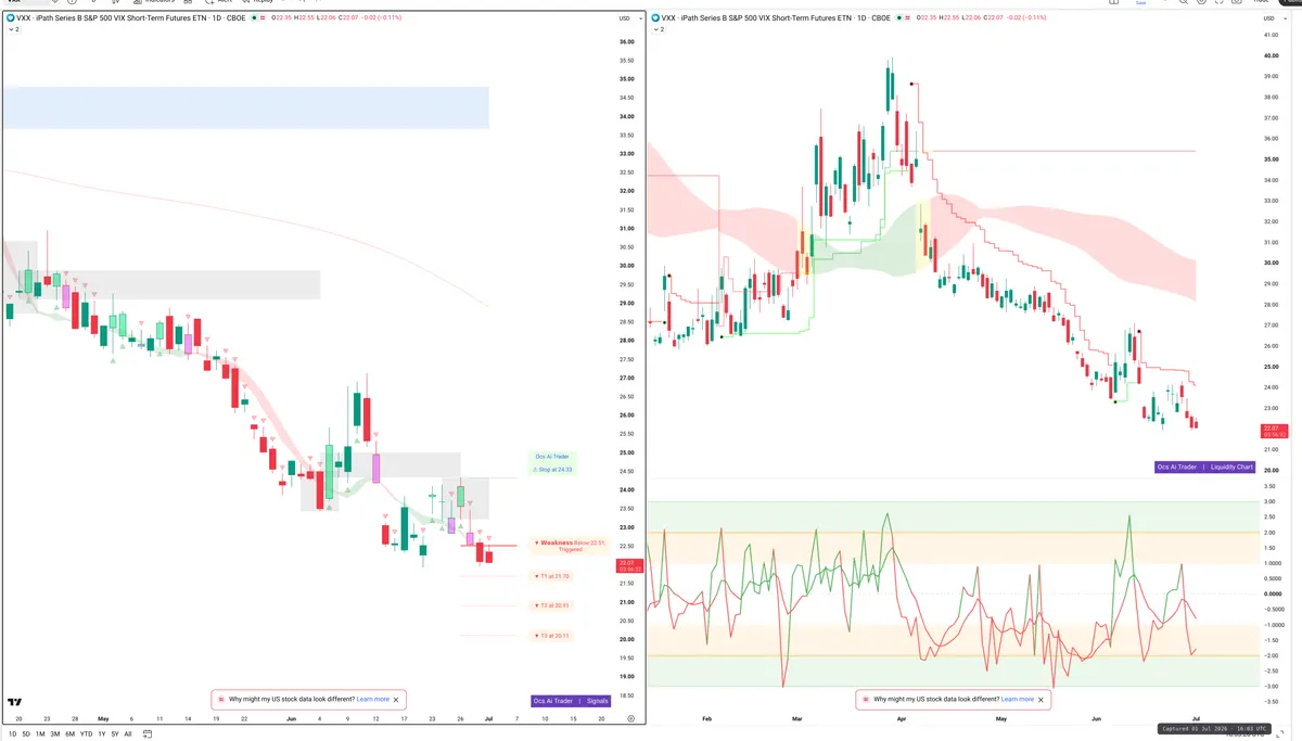 VXX — Signals + Liquidity