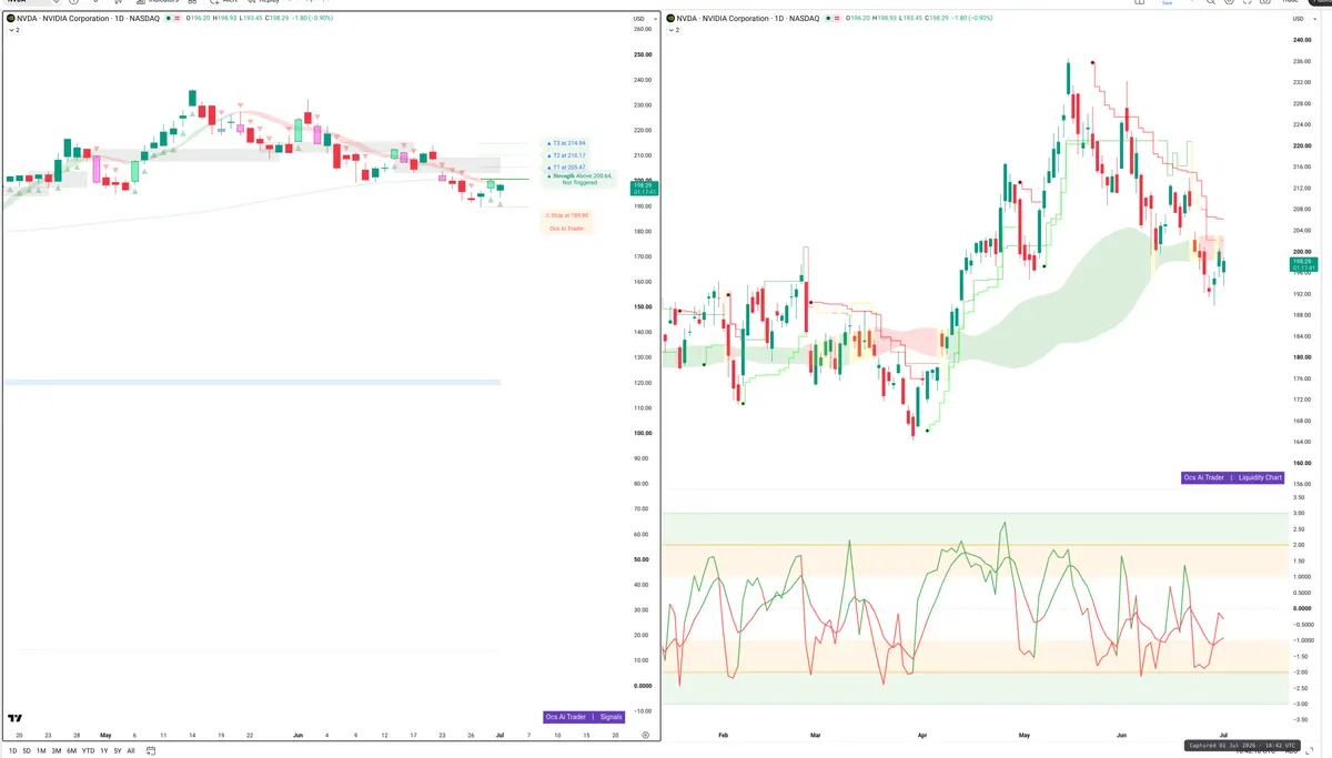 NVDA — Signals + Liquidity