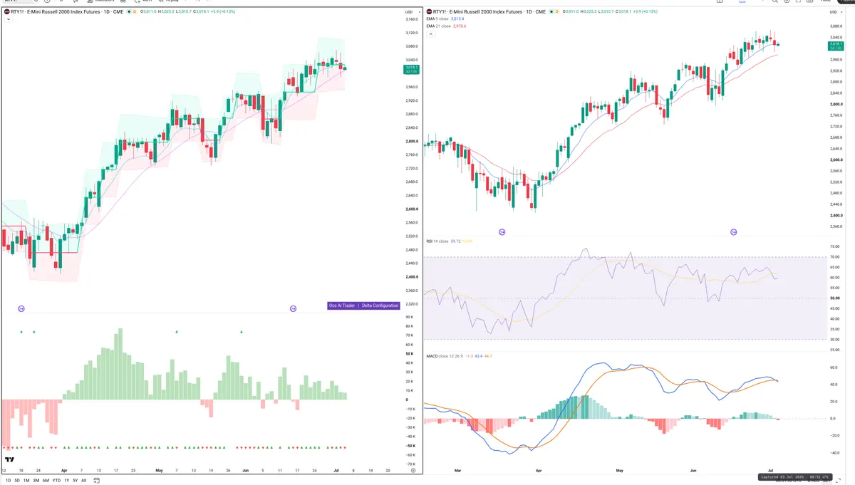 RTY=F — Delta + Technical
