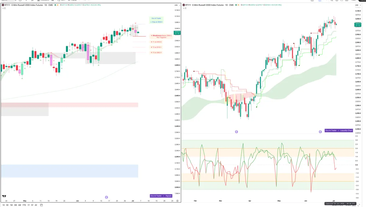 RTY=F — Signals + Liquidity
