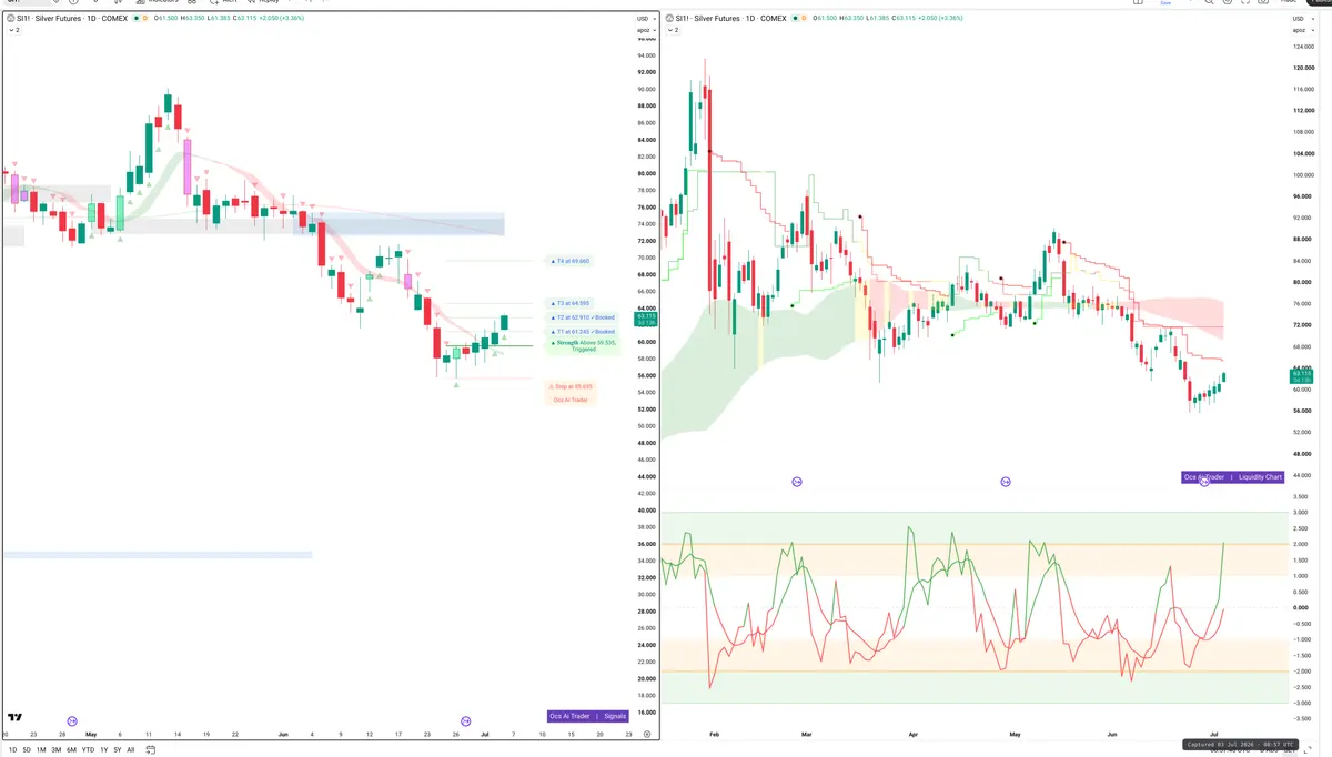 SI=F — Signals + Liquidity