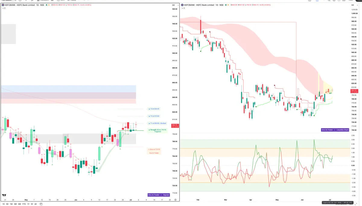 HDFCBANK — Signals + Liquidity
