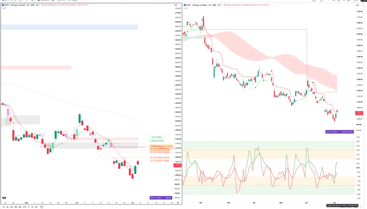 INFY — Signals + Liquidity