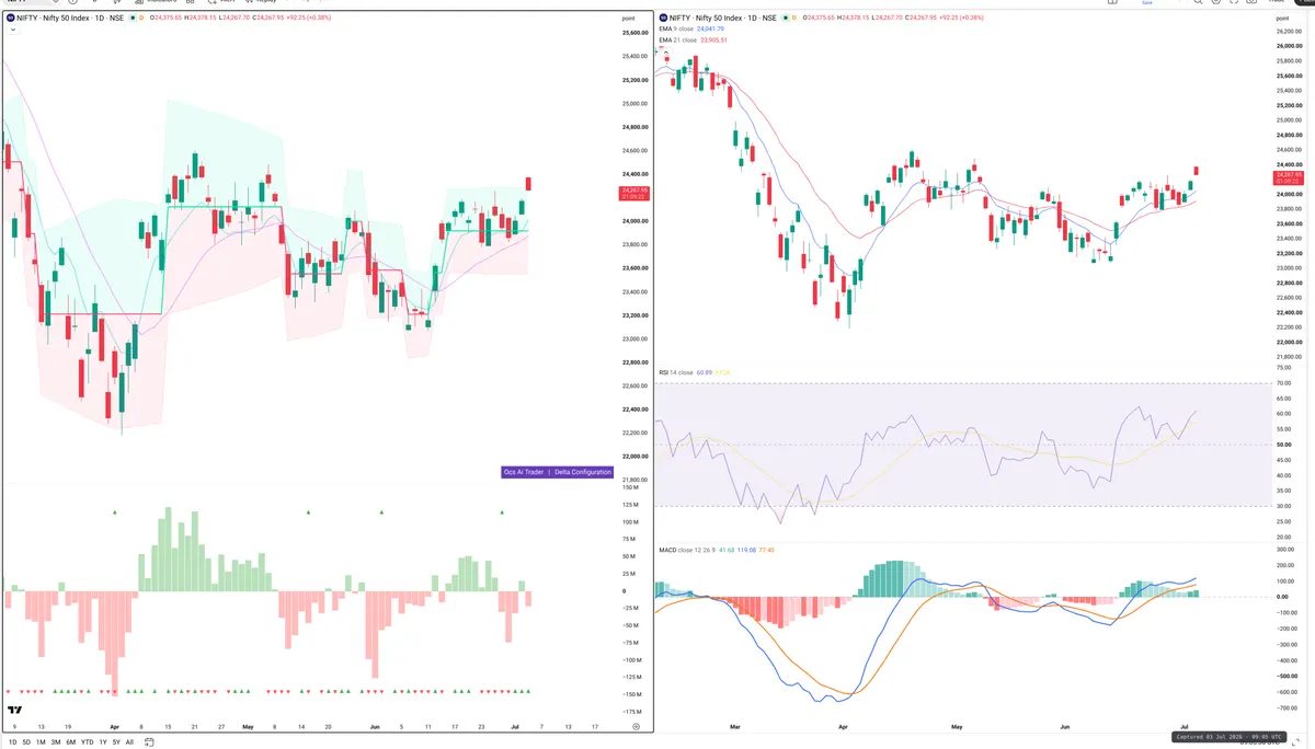 NIFTY — Delta + Technical