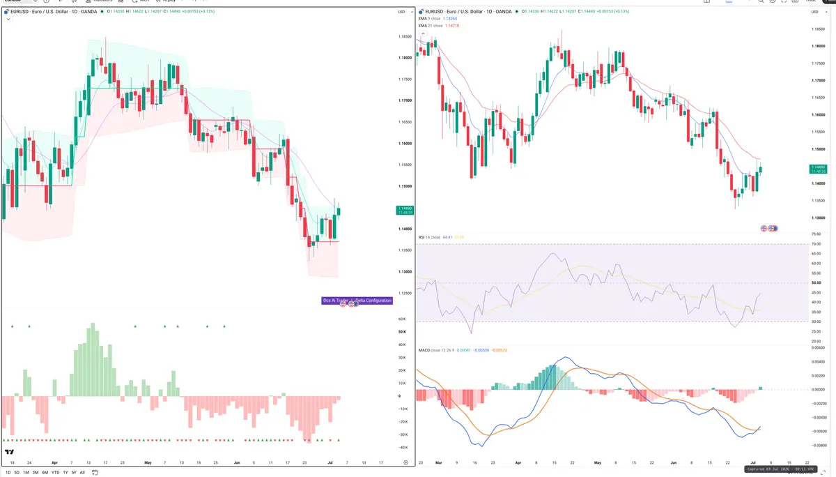 EURUSD — Delta + Technical