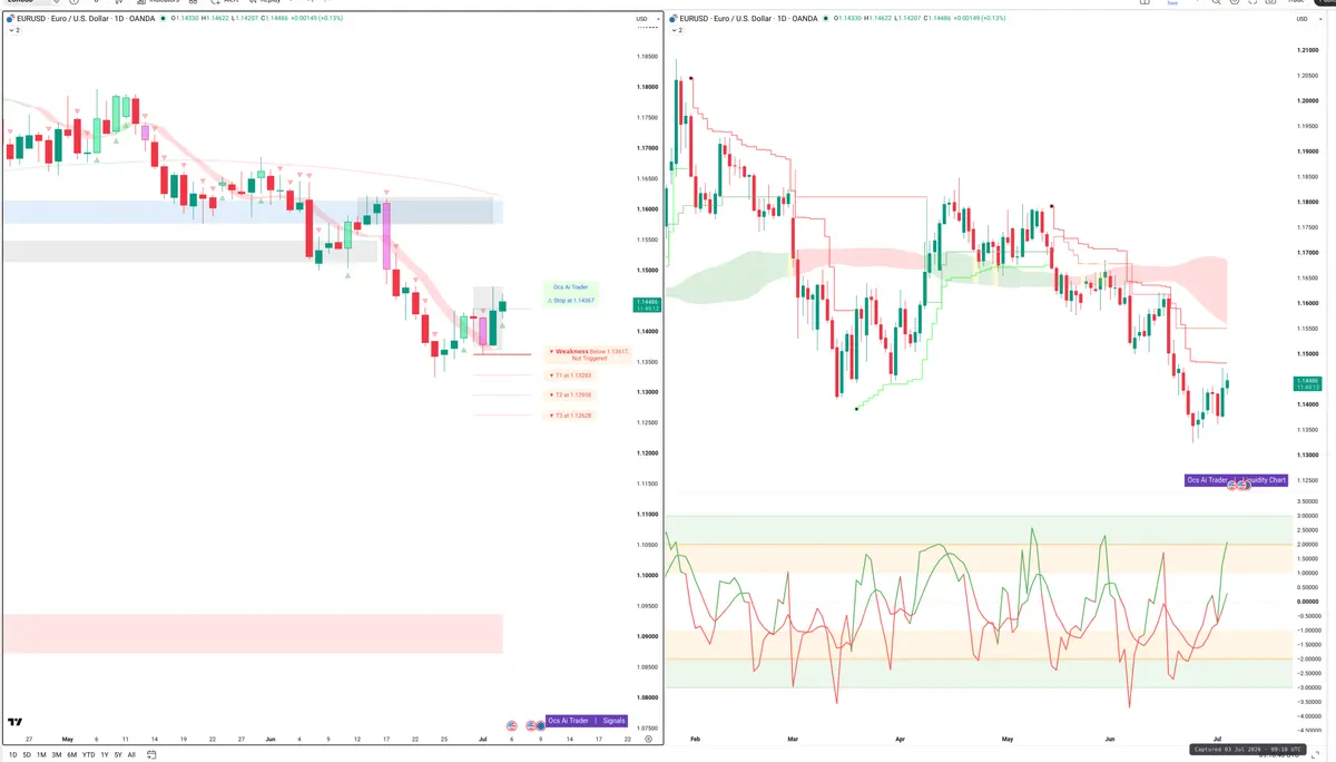 EURUSD — Signals + Liquidity