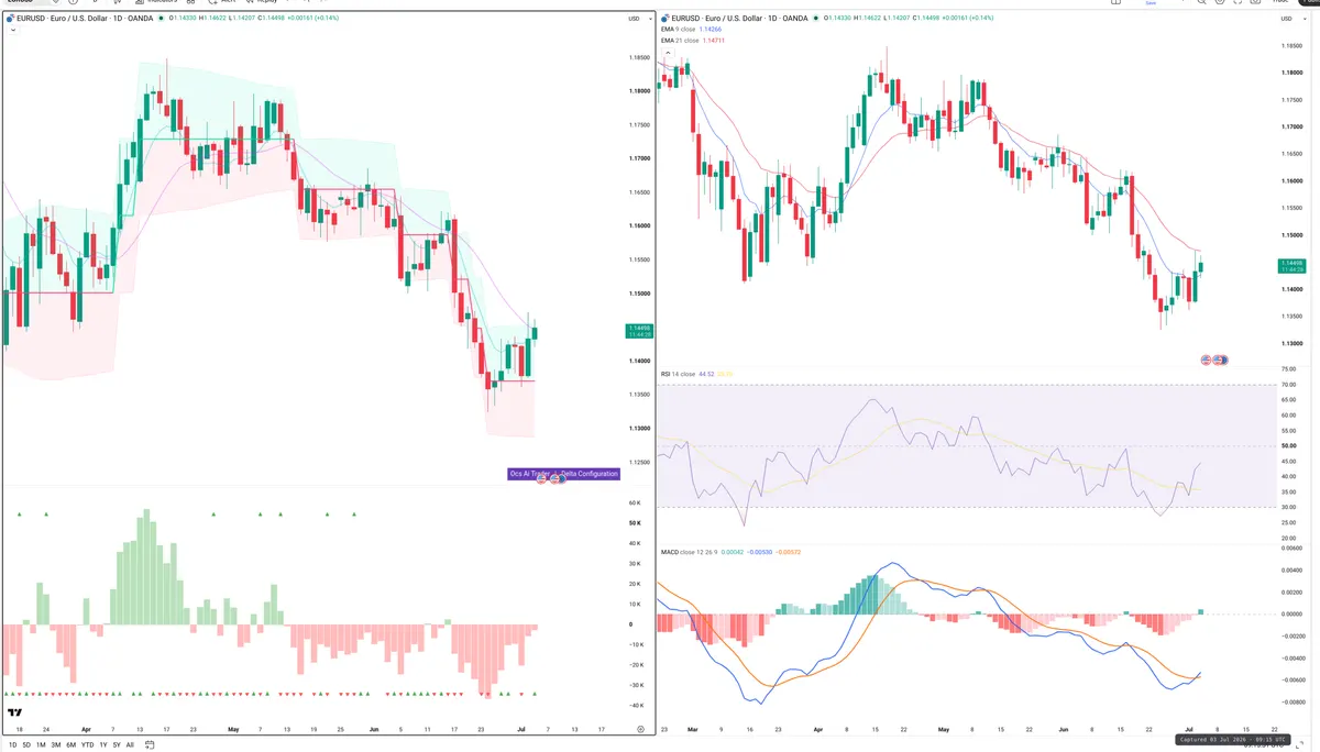 EURUSD — Delta + Technical