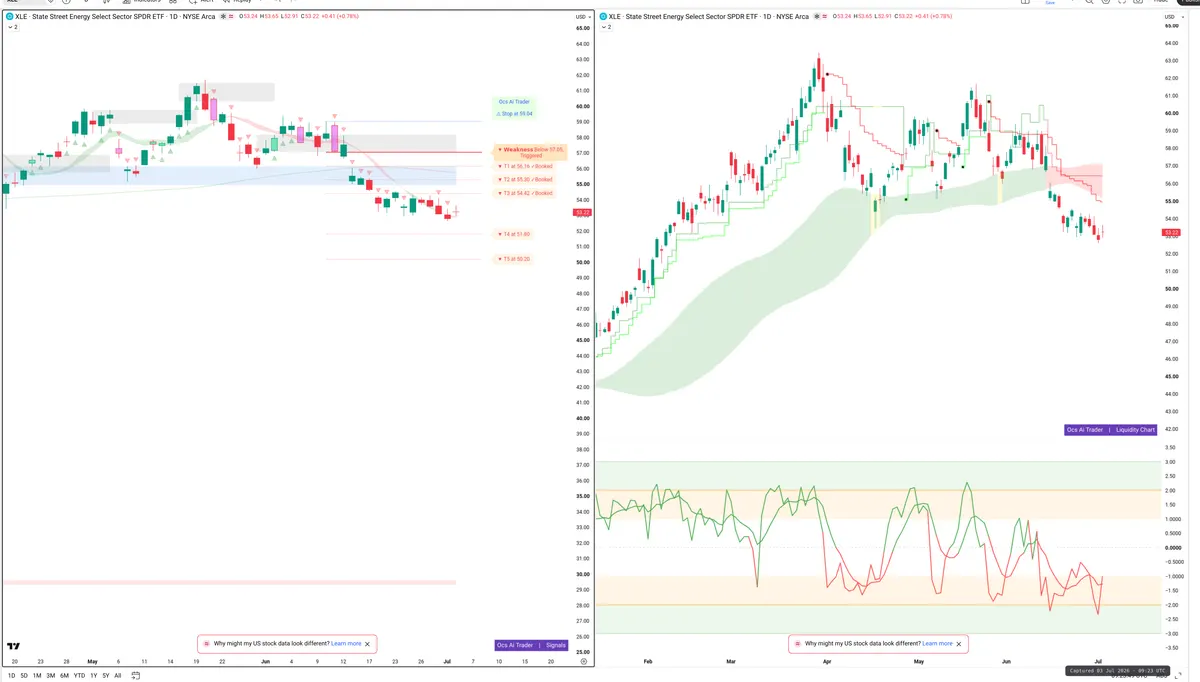 XLE — Signals + Liquidity